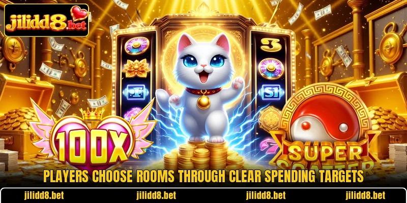 Players choose rooms through clear spending targets